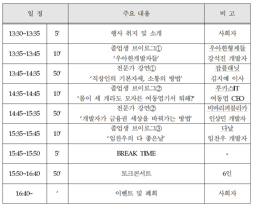 '선배가 전하는 취업 노하우'…2021 SW마이스터고 토크콘서트 6일 개최