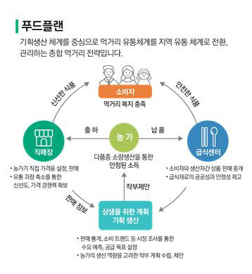 메디앙시스템이 국내 최초로 출시한 푸드플랜 통합 솔루션.