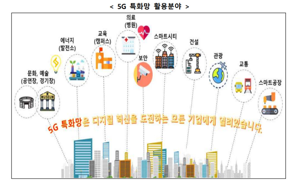 5G 특화망 장비, 삼성·에릭슨·노키아 '3파전'