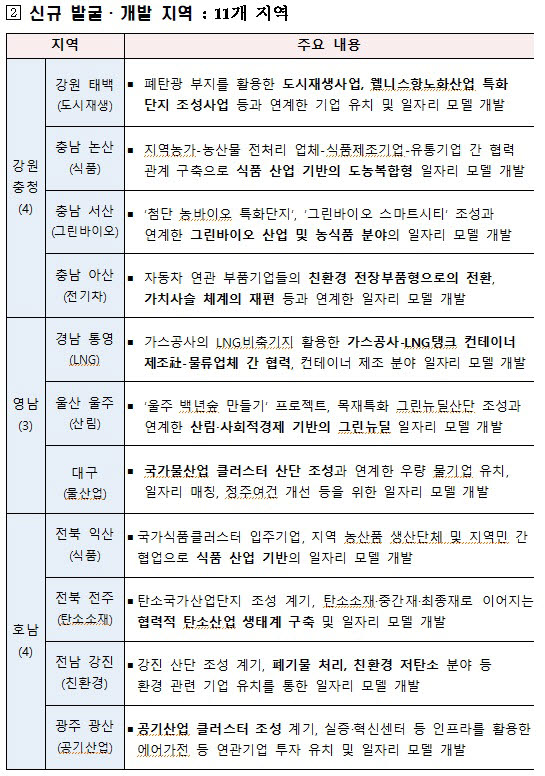 '2021 상생형 지역일자리 포럼' 개최…1300여개 고용 사례 공유