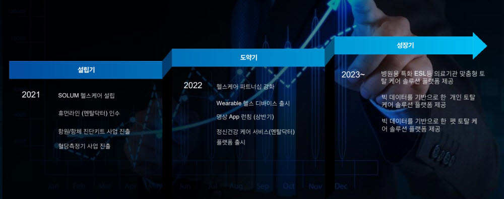 "플랫폼으로 간다" 부품 1조 솔루엠, 헬스케어로 영토 확장