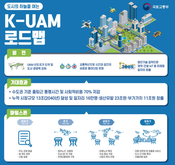 국토교통부 제공.