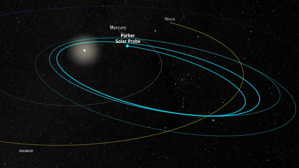 나선형 궤적을 그리며 태양에 근접하는 파커 솔라 프로브 설명. 사진=미국 항공우주국(NASA) 고다드 우주비행센터 유튜브