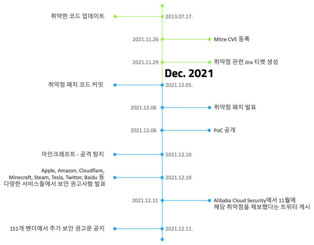 S2W "Log4j 최신 버전 다운받아야"...보안 취약점 대응 방안 발표