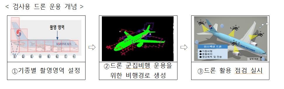 항공기 외관 점검도 드론으로 안전하게