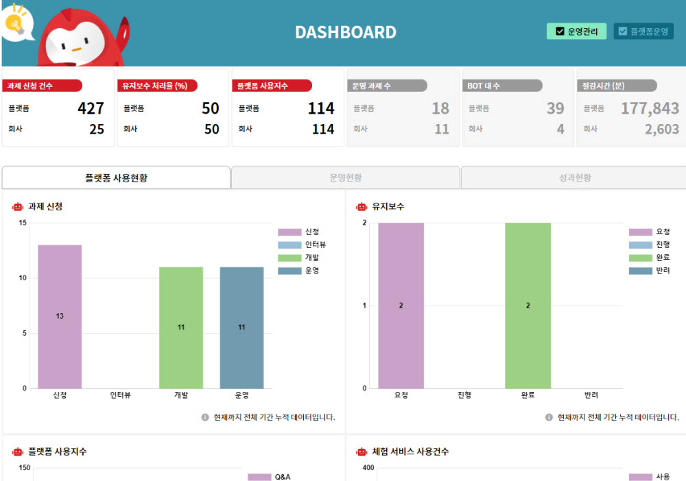 알파즈 대시보드 이미지