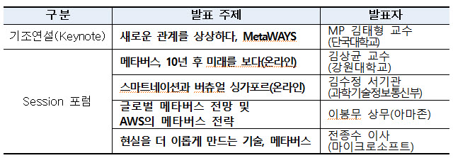 인천시, '2021 XR메타버스 인천이음 포럼' 개최...프로젝트 성공추진, 발전전략 모색
