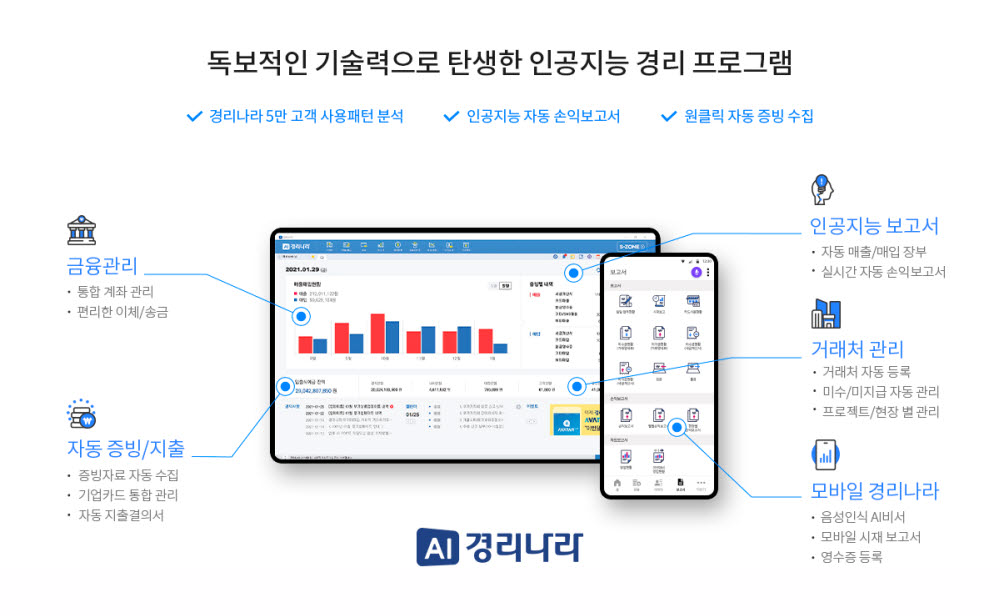 [2021 하반기 인기상품]품질우수-웹케시/경리업무 솔루션/AI경리나라