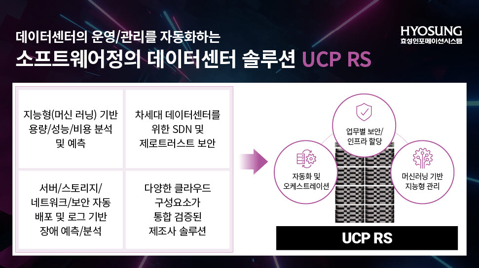 [2021 하반기 인기상품]고객만족-효성인포메이션시스템/HCI 솔루션/UCP