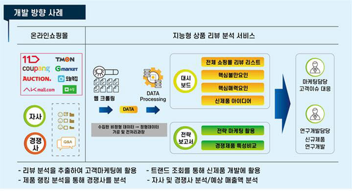 에이에스씨 개발사례