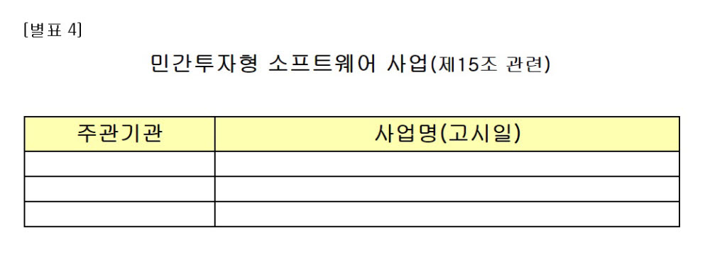 민간투자형 SW사업 제도는 지난해 12월 도입됐지만 아직까지 사례가 없었다.