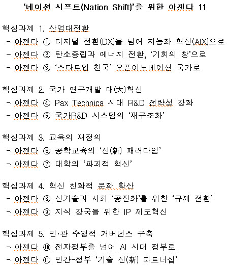 공학한림원, 차기 정부 정책 밑그림 제시...AI·R&D·교육 등 전방위 혁신 해야