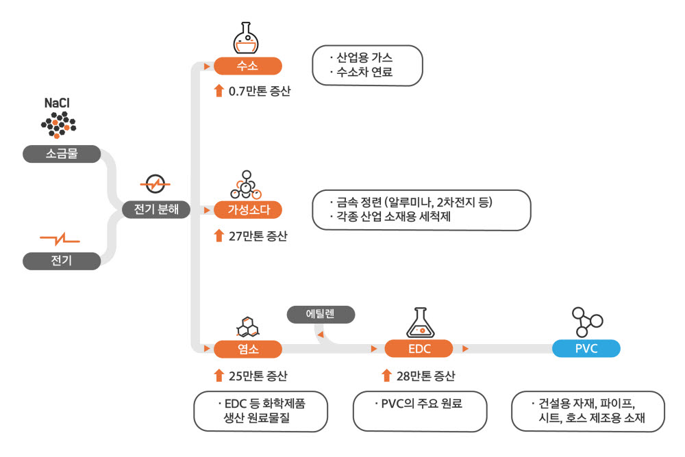 [사진= 한화솔루션 제공]