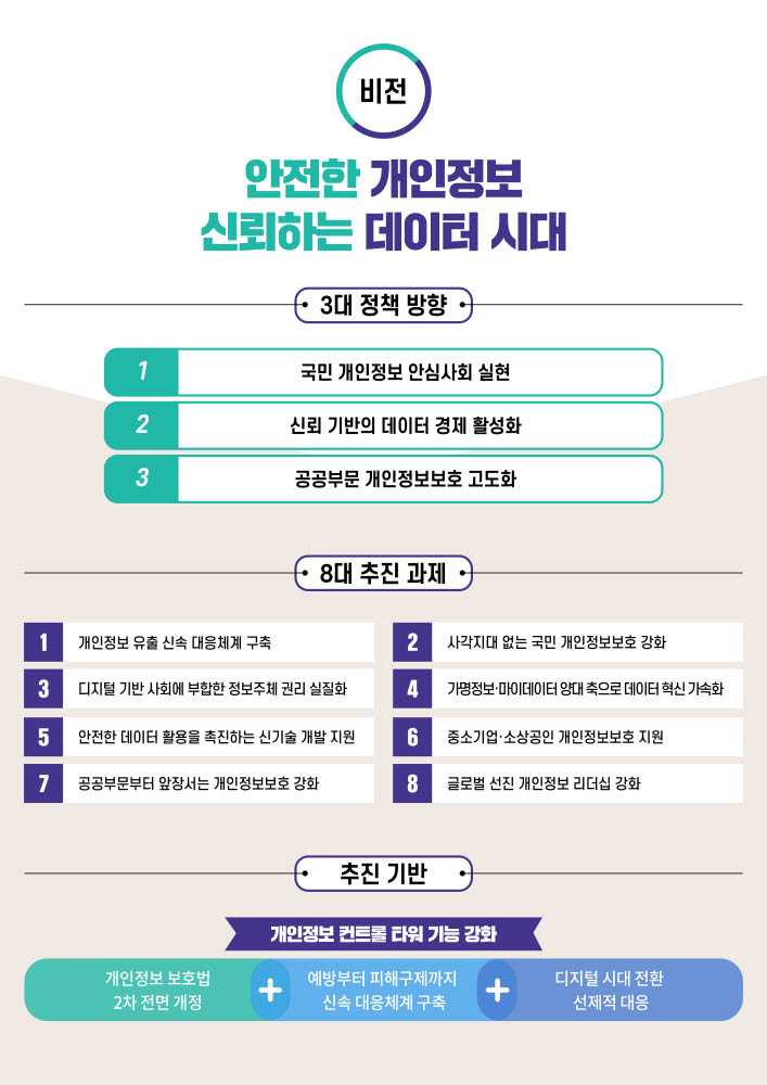 개인정보위, 2022년 개인정보 유출 신속 대응 체계 구축