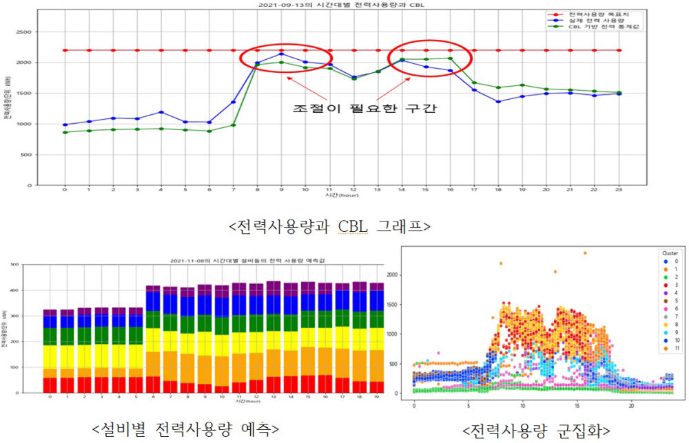 한국전력정보, AI 클라우드 'HEPI 가상 발전소' 실증…스마트산단 에너지효율 UP