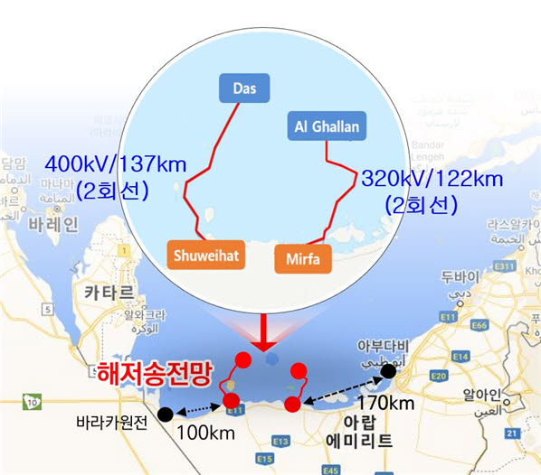 UAE HVDC 해저송전망 사업 위치 <자료 한국전력공사>