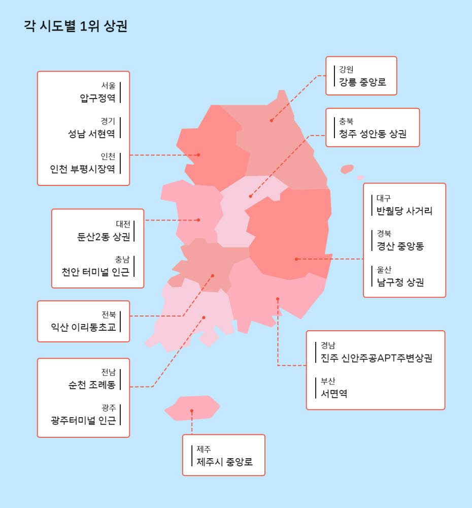 각 도시별 1위상권 현황