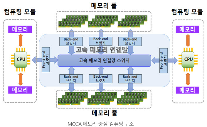 ETRI, 유전체 분석 시간 단축 컴퓨팅 시스템 개발...28% 성능 향상 - 전자신문