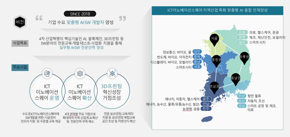 ICT이노베이션스퀘어 조성사업 사업 개요