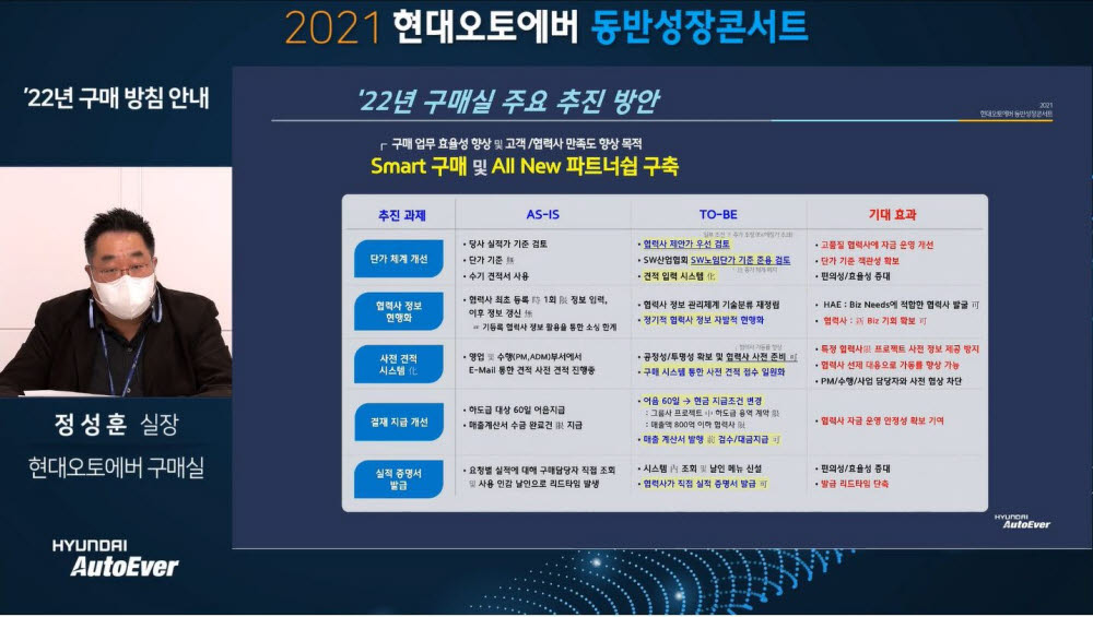 현대오토에버, 2021 동반성장콘서트 개최