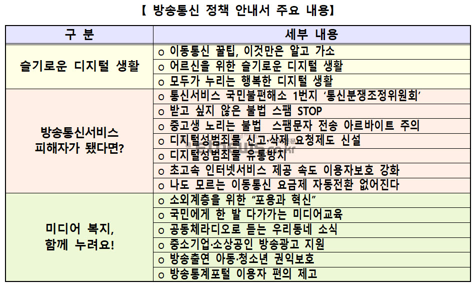 방통위 방송통신 정책안내서 주요 내용