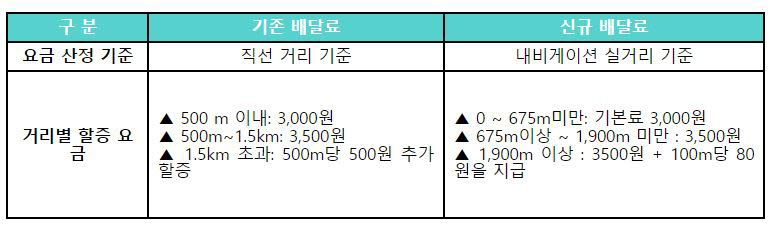 자료=우아한형제들