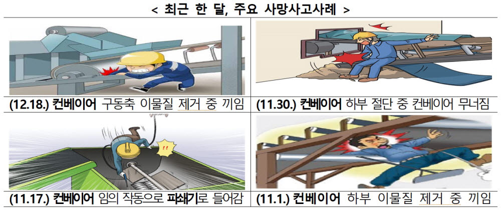 고용노동부, 폐기물 처리업 사망사고 위험경보 발령