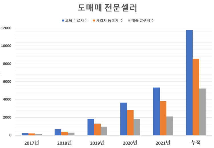 자료=지앤지커머스