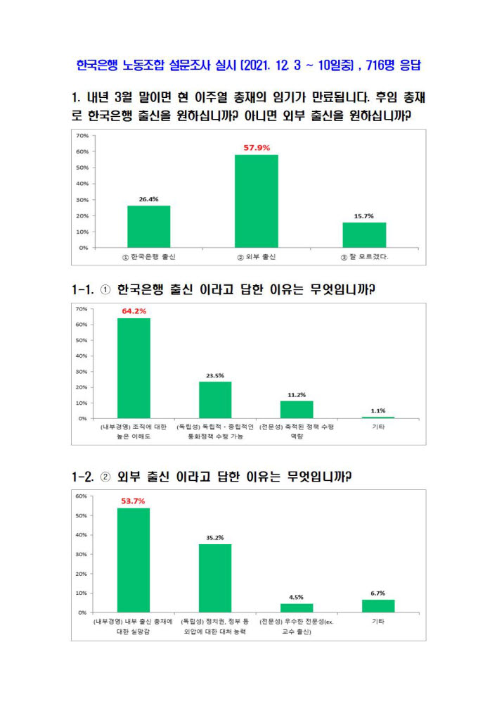 (자료=한국은행 노동조합)