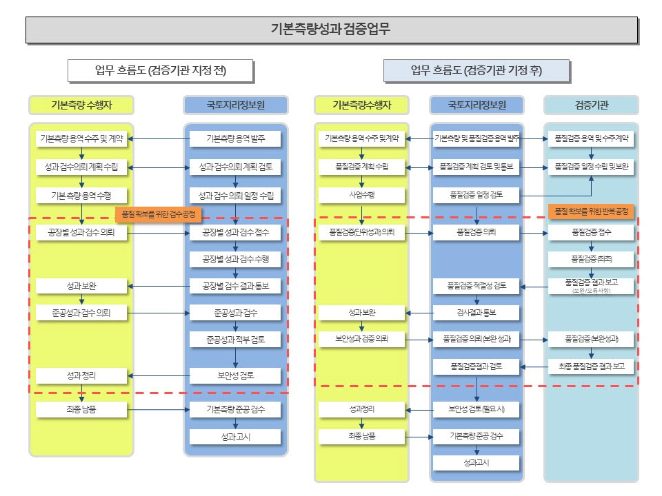 공간정보산업진흥원, 측량성과 검증기관으로 지정