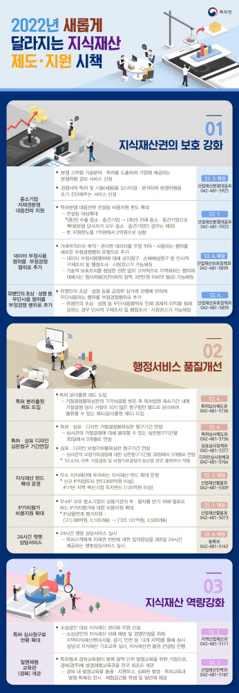 특허청, AI 챗봇 상담…中企 IP 분쟁 지원