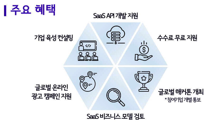 [API 마켓플레이스 구축사업]〈1〉SaaS API 기업 글로벌 진출 디딤돌