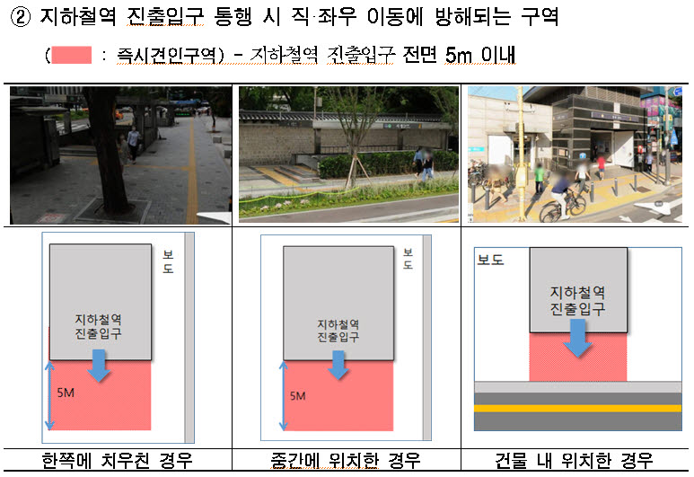 서울시, 전동킥보드 지하철역·정류장 5m 이내 즉각 견인