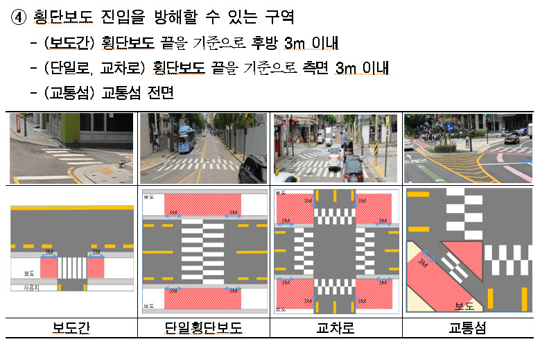 서울시, 전동킥보드 지하철역·정류장 5m 이내 즉각 견인