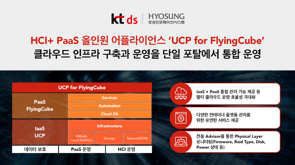 효성인포메이션시스템-KT DS, PaaS 시장 공략