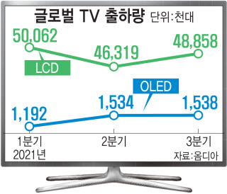 [CES 2022]삼성전자, OLED TV 시장 진출 공식 선언