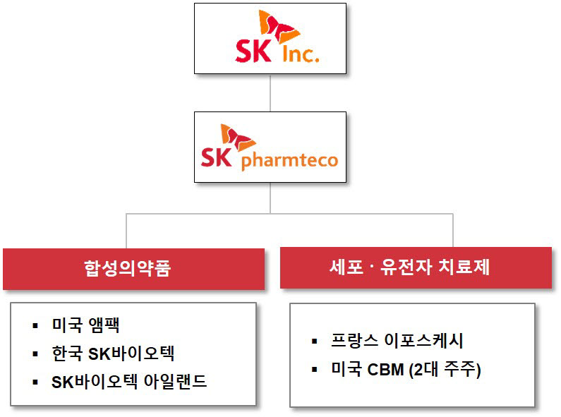 SK팜테코 조직도. [사진= SK 제공]