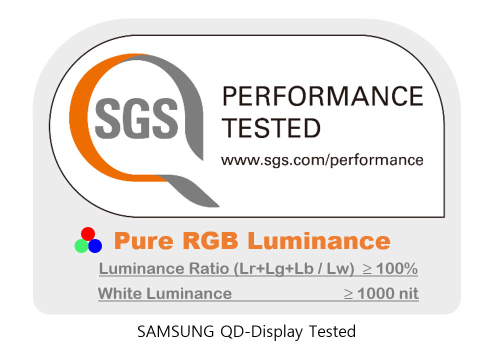 삼성 QD디스플레이, SGS평가서 화질 우수성 인증…"TV화질 새 기준 될 것"