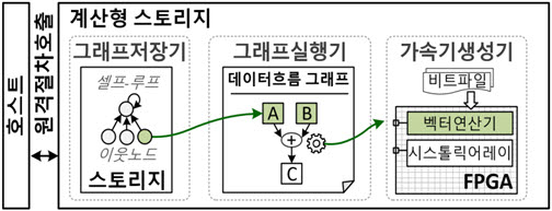 홀리스틱 GNN 기술의 개요