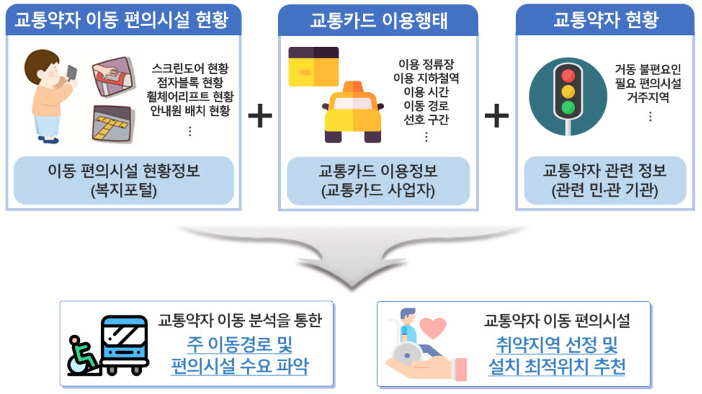 국가정보자원관리원이 가명정보 결합전문기관으로 지정됐다. 가명정보 활용 사례.