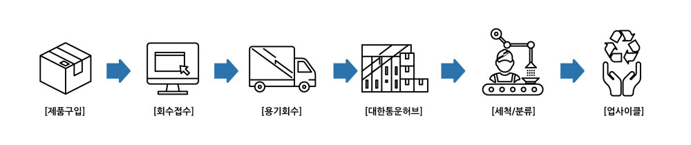 CJ제일제당, 햇반 용기 직접 재활용 나서..."ESG 적극 실천"