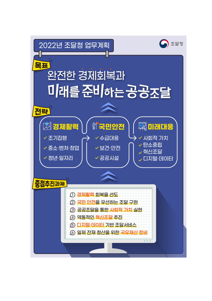 조달청, 올 상반기 34조원 푼다...디지털·데이터 기반 서비스 확대