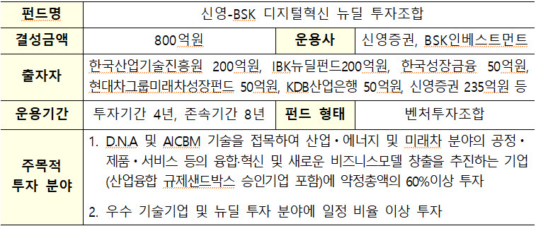 디지털산업혁신펀드 2호 개요 <자료 산업통상자원부>