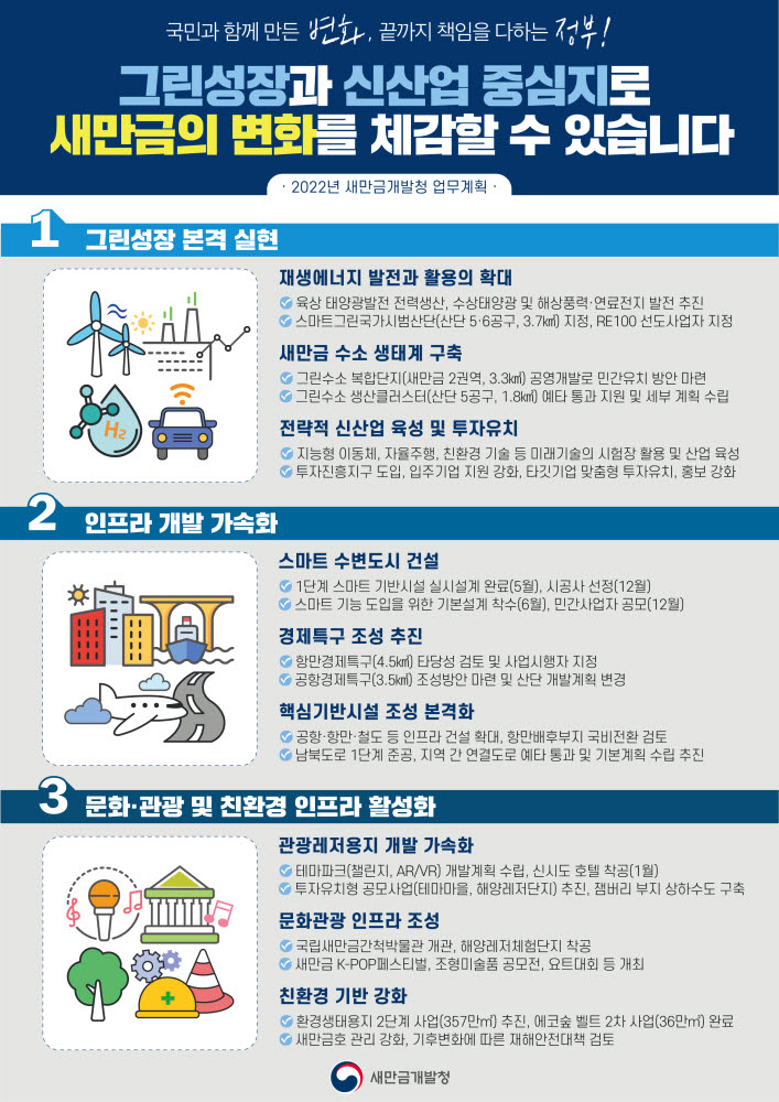 새만금 2022 업무계획.