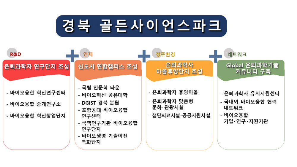 경북 골든사이언스파크 개념