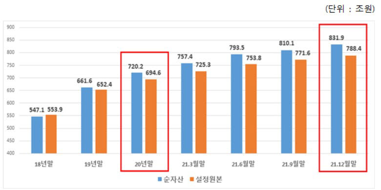 국내 펀드시장 추이.(출처=금융투자협회)