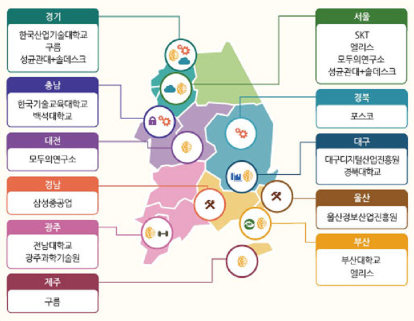 2022년 K-디지털 플랫폼 전국 운영 계획