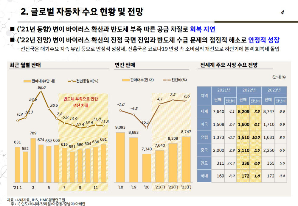 현대차그룹 경제산업연구센터 제공.