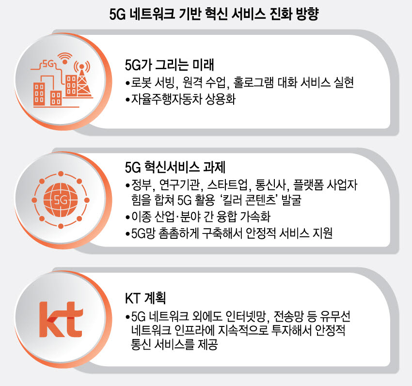 [ET시론] 가상과 현실을 연결하는 '5G'