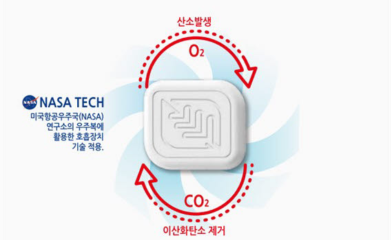 NASA 기술을 이전 받아 개발한 산소발생기 개념도. 생명구조타올K2내 부착돼 화재시 대피를 위한 골든타임을 확보해준다.